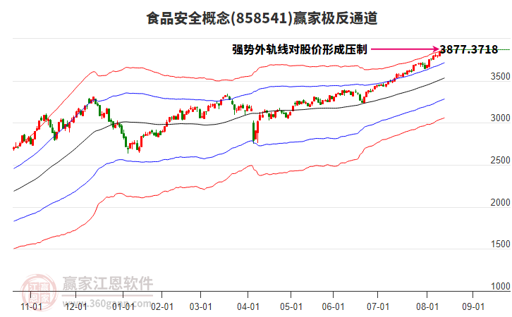 858541食品安全贏家極反通道工具 858541食品安全贏家極反通道工具