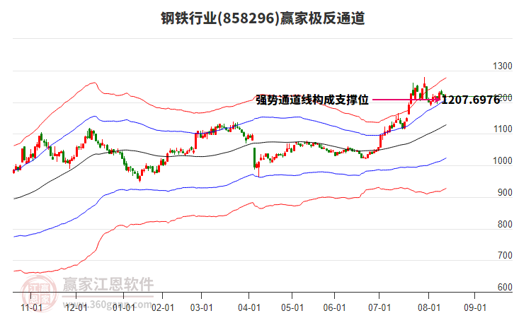858296鋼鐵贏家極反通道工具 858296鋼鐵贏家極反通道工具