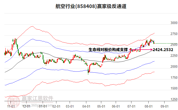 858408航空贏家極反通道工具
