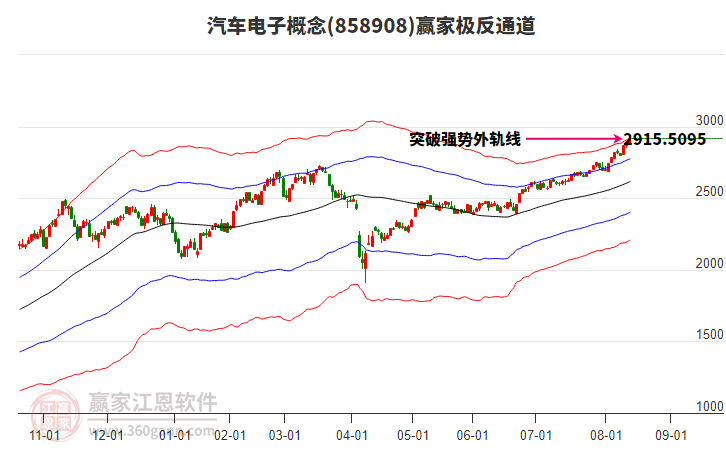 858908汽車(chē)電子贏家極反通道工具