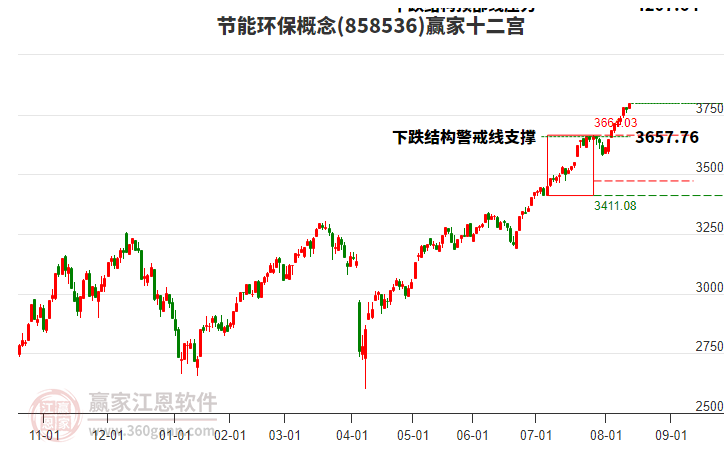 858536節(jié)能環(huán)保贏家十二宮工具