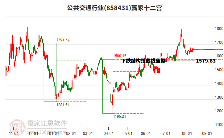 858431公共交通贏家十二宮工具 858431公共交通贏家十二宮工具