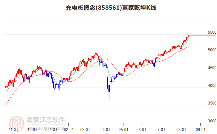 858561充電樁贏家乾坤K線工具 858561充電樁贏家乾坤K線工具