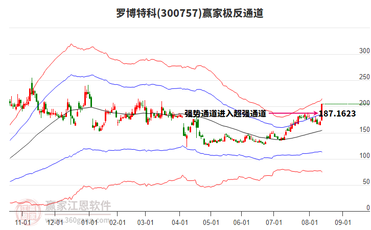 300757羅博特科贏家極反通道工具 300757羅博特科贏家極反通道工具