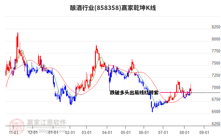 858358釀酒贏家乾坤K線工具 858358釀酒贏家乾坤K線工具