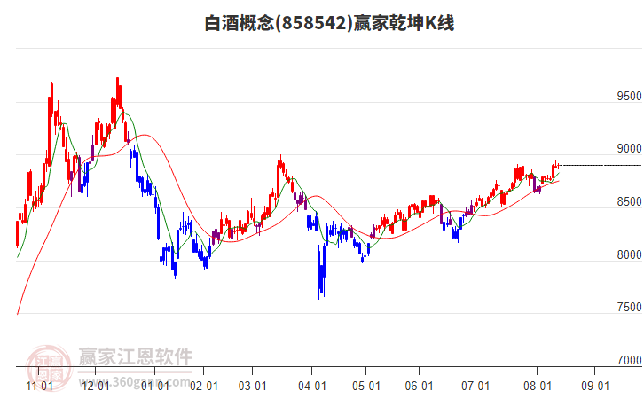 858542白酒贏家乾坤K線工具 858542白酒贏家乾坤K線工具