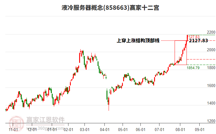 858663液冷服務器贏家十二宮工具 858663液冷服務器贏家十二宮工具