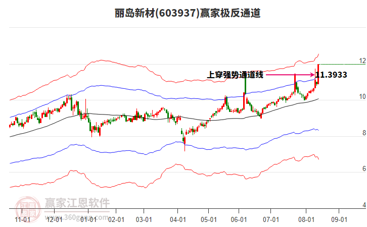 603937麗島新材贏家極反通道工具 603937麗島新材贏家極反通道工具