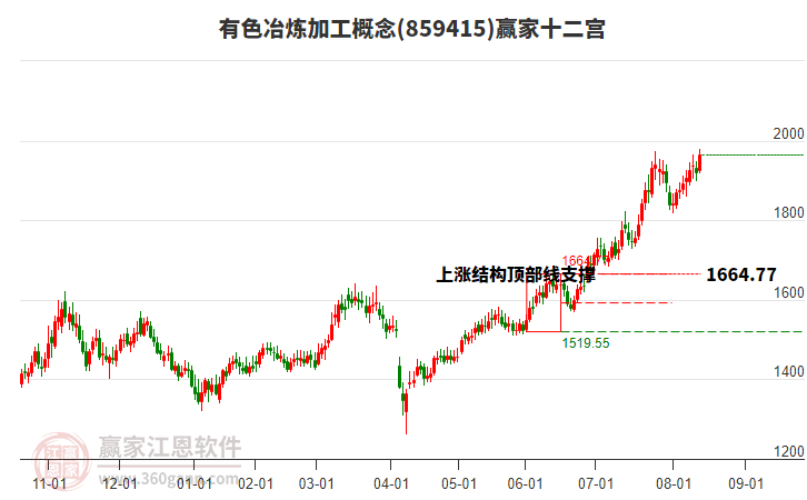 859415有色冶煉加工贏家十二宮工具 859415有色冶煉加工贏家十二宮工具
