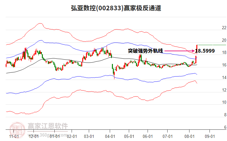 002833弘亞數(shù)控贏家極反通道工具