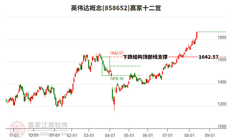 858652英偉達贏家十二宮工具 858652英偉達贏家十二宮工具