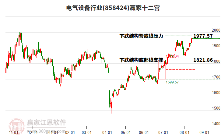 858424電氣設(shè)備贏家十二宮工具 858424電氣設(shè)備贏家十二宮工具