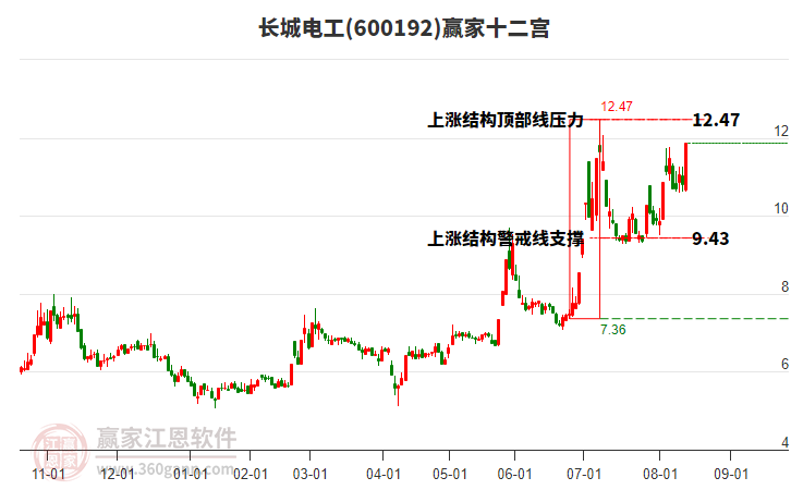 600192長(zhǎng)城電工贏家十二宮工具 600192長(zhǎng)城電工贏家十二宮工具