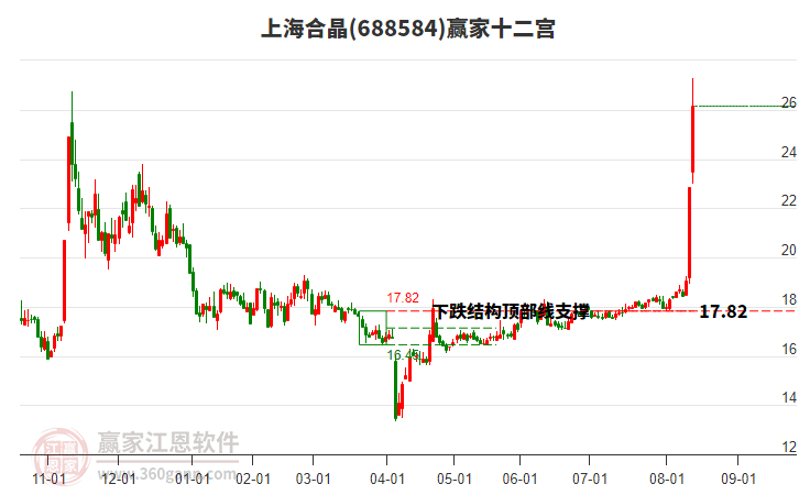 688584上海合晶贏家十二宮工具