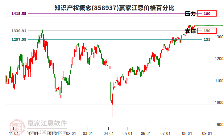 知識產(chǎn)權(quán)