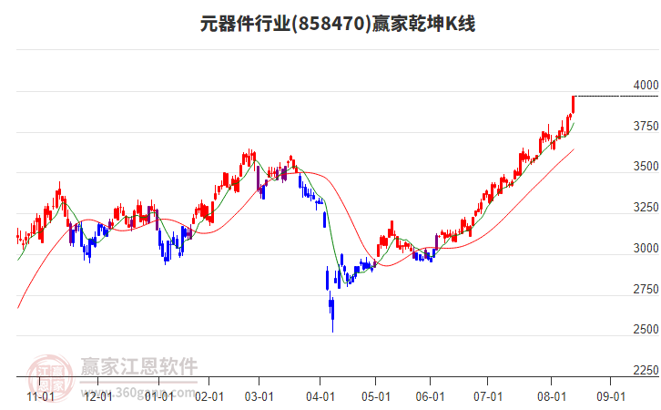 858470元器件贏家乾坤K線工具 858470元器件贏家乾坤K線工具