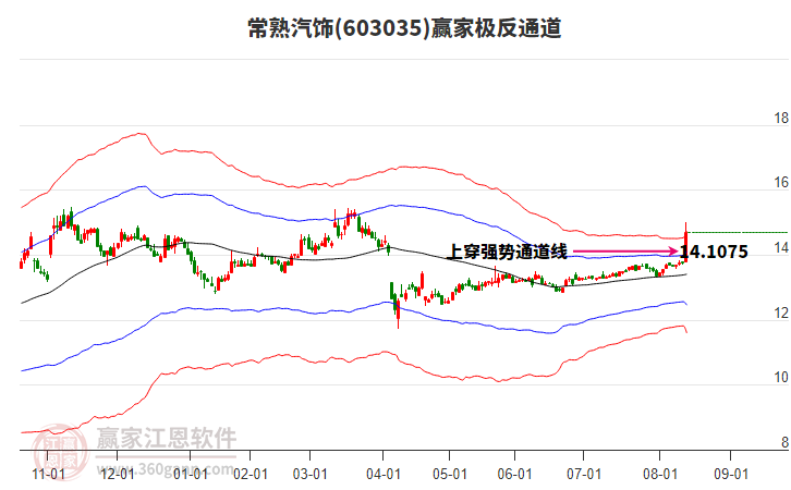 603035常熟汽飾贏家極反通道工具 603035常熟汽飾贏家極反通道工具