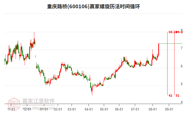 600106重慶路橋螺旋歷法時(shí)間循環(huán)工具 600106重慶路橋螺旋歷法時(shí)間循環(huán)工具