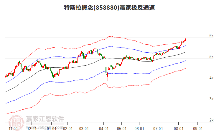 858880特斯拉贏家極反通道工具
