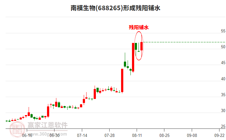 南模生物形成殘陽鋪水形態(tài) 南模生物形成殘陽鋪水形態(tài)
