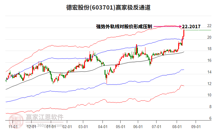 603701德宏股份贏家極反通道工具 603701德宏股份贏家極反通道工具