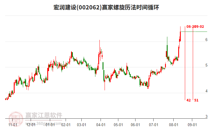 002062宏潤建設(shè)螺旋歷法時(shí)間循環(huán)工具