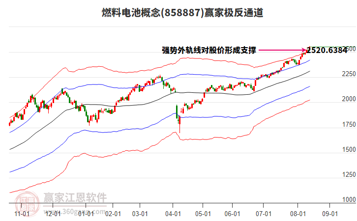 858887燃料電池贏家極反通道工具