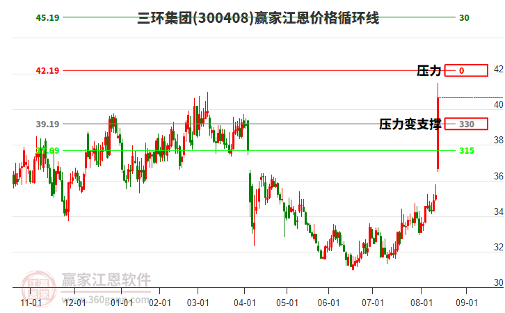 三環(huán)集團 三環(huán)集團