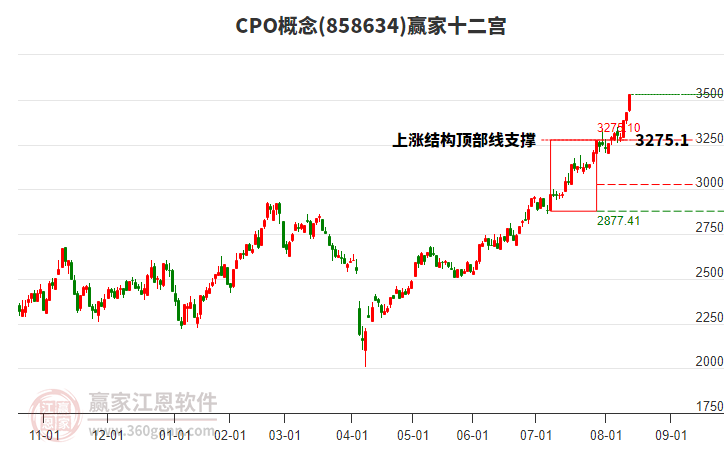 858634CPO贏家十二宮工具 858634CPO贏家十二宮工具