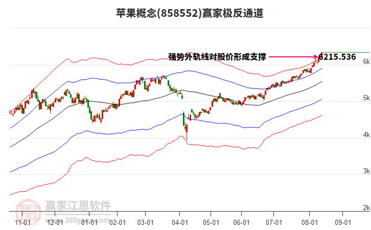 858552蘋果贏家極反通道工具 858552蘋果贏家極反通道工具