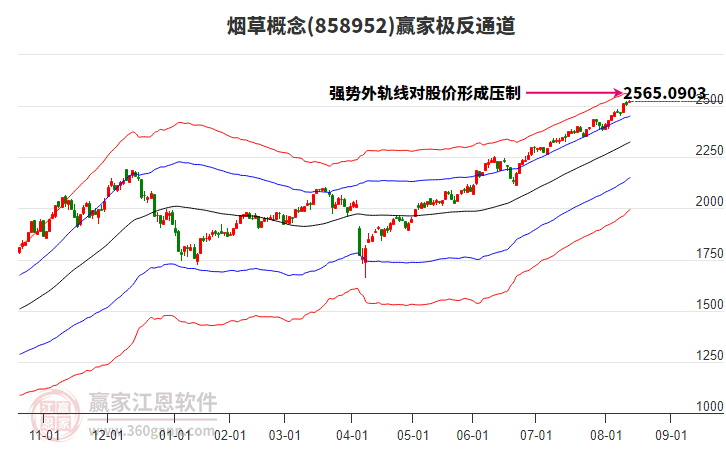 858952煙草贏家極反通道工具