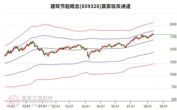 859328建筑節(jié)能贏家極反通道工具