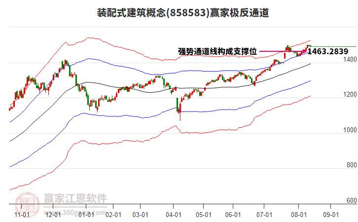858583裝配式建筑贏家極反通道工具