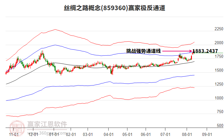 859360絲綢之路贏家極反通道工具 859360絲綢之路贏家極反通道工具