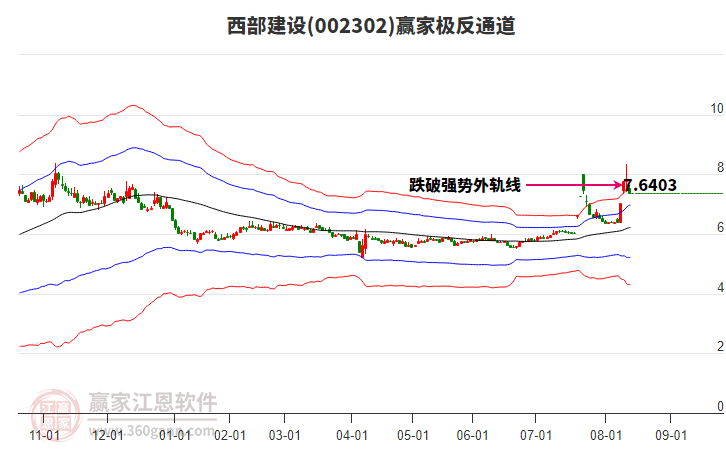 002302西部建設(shè)贏家極反通道工具 002302西部建設(shè)贏家極反通道工具