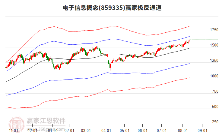 859335電子信息贏家極反通道工具 859335電子信息贏家極反通道工具