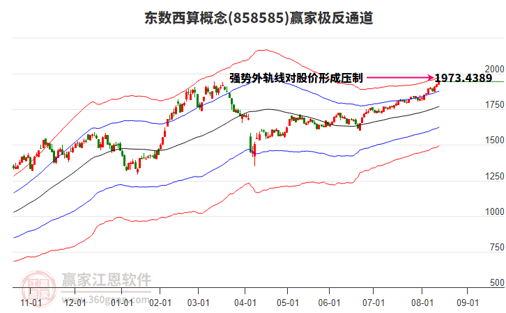 858585東數(shù)西算贏家極反通道工具