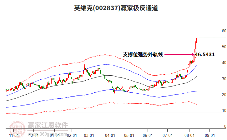 002837英維克贏家極反通道工具