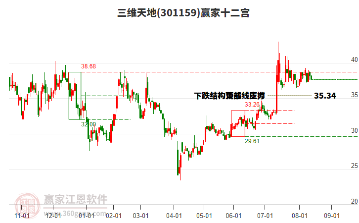 301159三維天地贏家十二宮工具 301159三維天地贏家十二宮工具