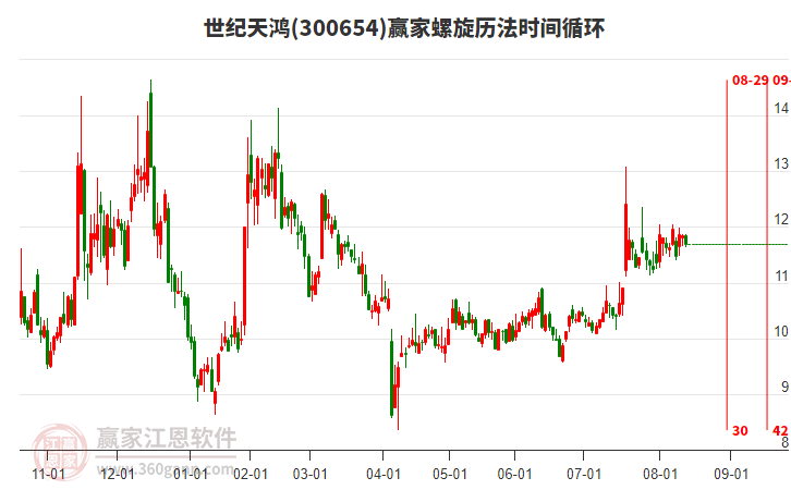300654世紀(jì)天鴻螺旋歷法時(shí)間循環(huán)工具