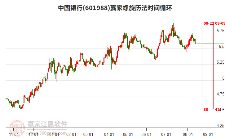 中国银行