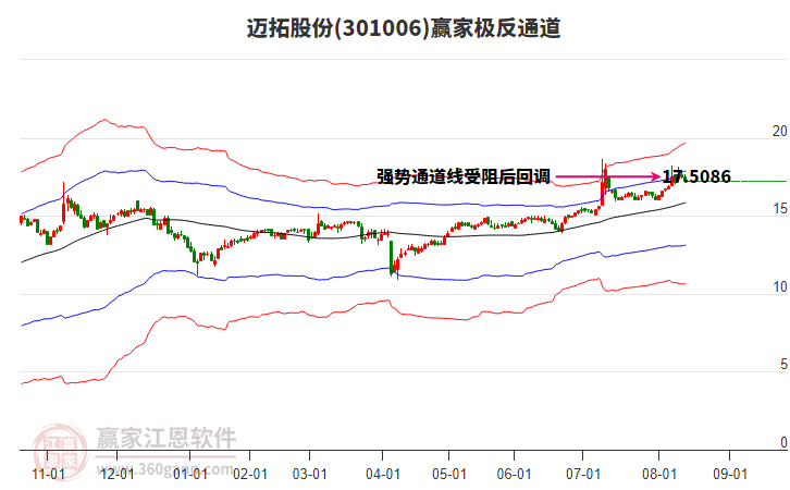 301006邁拓股份贏家極反通道工具 301006邁拓股份贏家極反通道工具