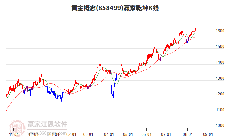 858499黃金贏家乾坤K線工具 858499黃金贏家乾坤K線工具