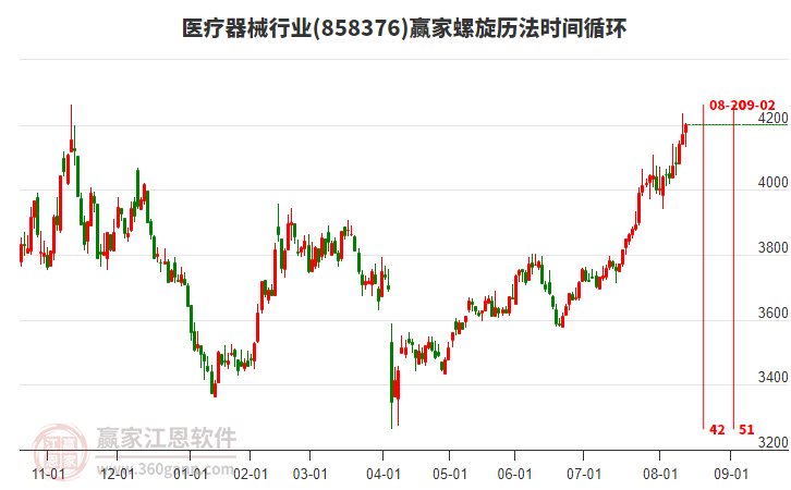 醫(yī)療器械 醫(yī)療器械