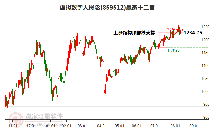 859512虛擬數(shù)字人贏家十二宮工具 859512虛擬數(shù)字人贏家十二宮工具