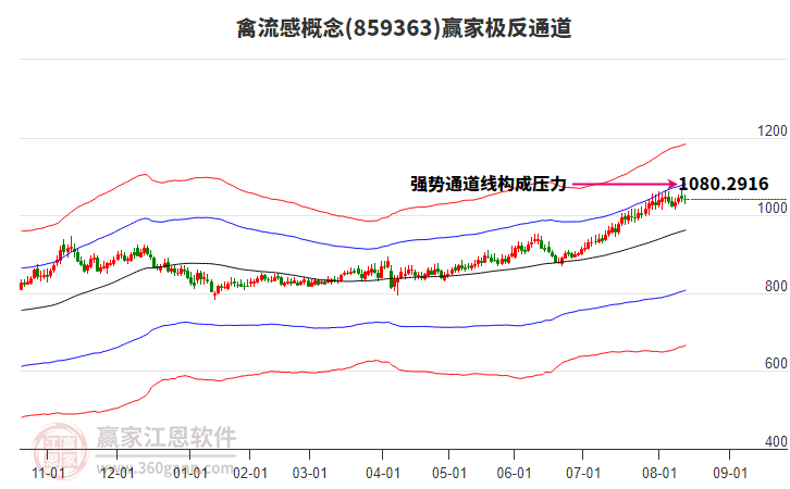 859363禽流感贏家極反通道工具 859363禽流感贏家極反通道工具