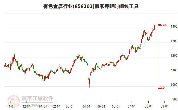 有色金屬 有色金屬