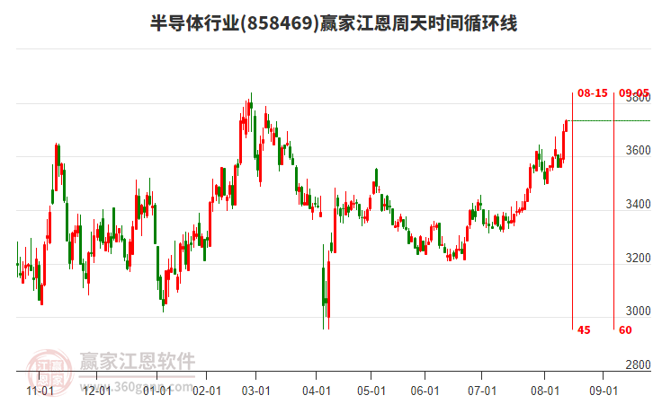 半導(dǎo)體 半導(dǎo)體