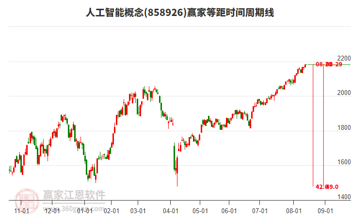 人工智能 人工智能