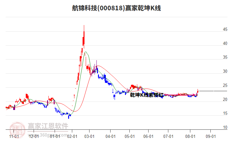 航錦科技 航錦科技
